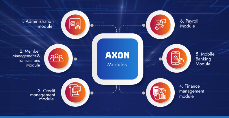 AXON Key Modules 
