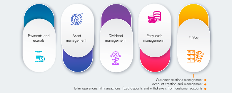 Datasheet showing Finance management Module