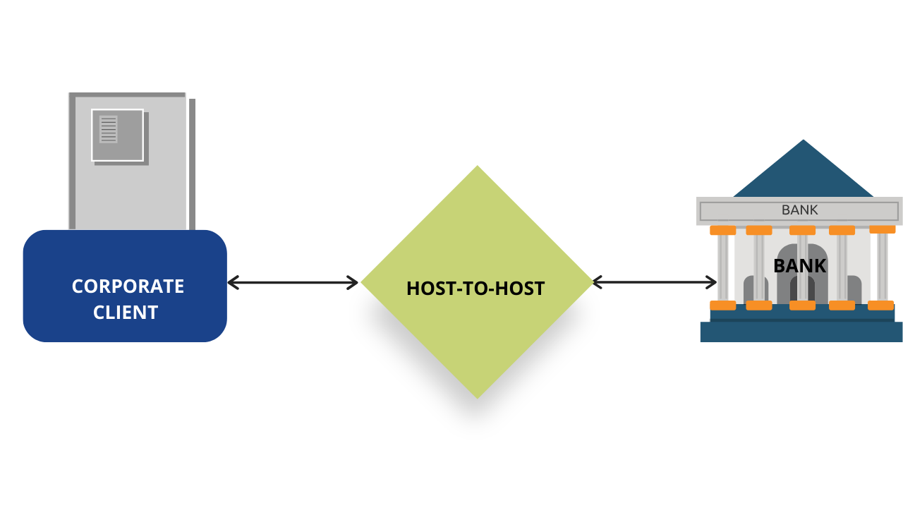 What is Host-to-Host Connectivity?