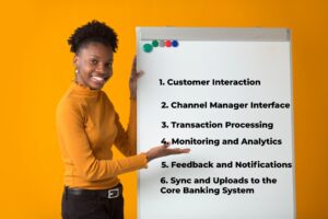 Digital Channels